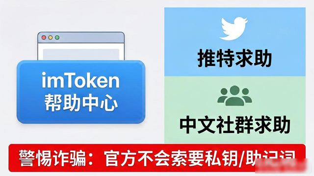 imToken钱包常见问题解决_如何在imToken官网上找到帮助和支持资源_imToken官网帮助中心
